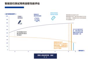 精準(zhǔn)測試技術(shù)驅(qū)動下軟件產(chǎn)品質(zhì)量與效率的變革分析
