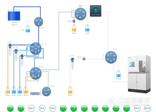 兩化融合驅(qū)動(dòng)智造升級(jí) FAAS 8000工廠自動(dòng)化分析系統(tǒng)新品上市，引領(lǐng)信息系統(tǒng)集成服務(wù)新篇章