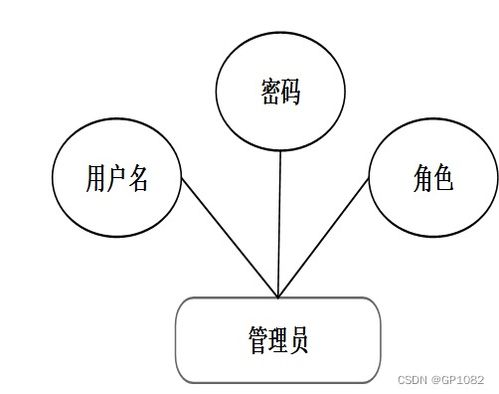 基于SSM的茶葉產(chǎn)品質(zhì)量安全可追溯系統(tǒng)設(shè)計(jì)與實(shí)現(xiàn)——應(yīng)對畢業(yè)設(shè)計(jì)挑戰(zhàn)的信息系統(tǒng)集成方案
